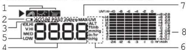 OREGON SCIENTIFIC WMR86NSX - D Schermvak UVI / Barometer / Neerslag - 1