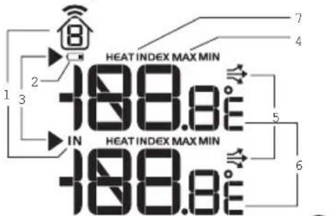 OREGON SCIENTIFIC WMR86NSX - A Bereich für Temperatur / Wärme-Index - 1