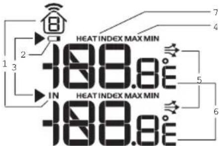 OREGON SCIENTIFIC WMR86NSX - DISPLAY LCD - 2
