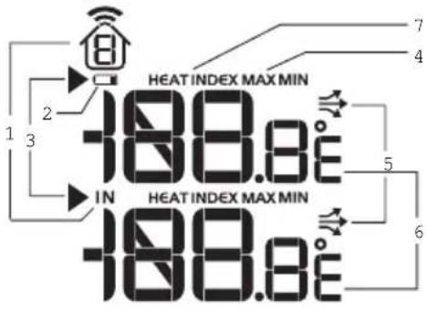 OREGON SCIENTIFIC WMR86NSX - Área da temperatura / indices de calor - 1