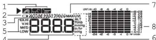 OREGON SCIENTIFIC WMR86NSX - DÁrea do IUV/Barometro /Precipitation - 1