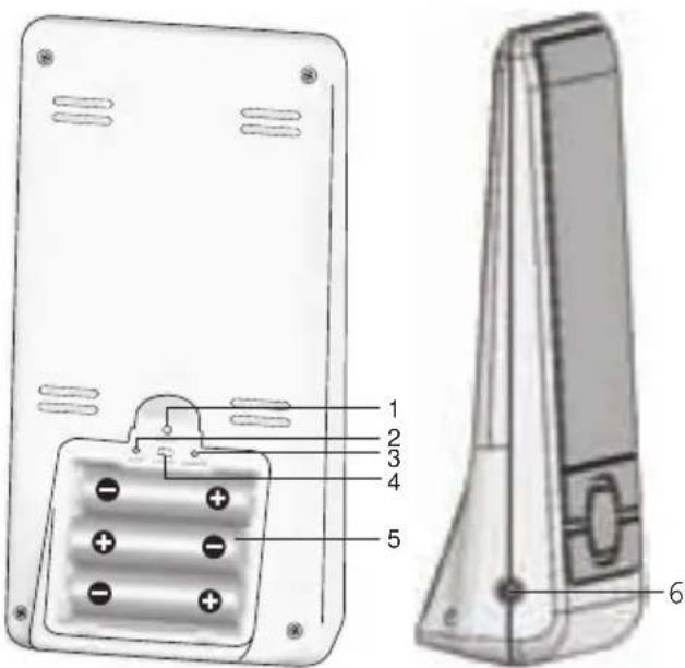 OREGON SCIENTIFIC WMR86NSX - ACHTERKANT - 1