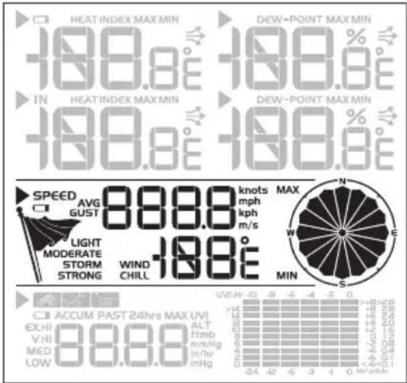 OREGON SCIENTIFIC WMR86NSX - ANEMOMETRO - 1