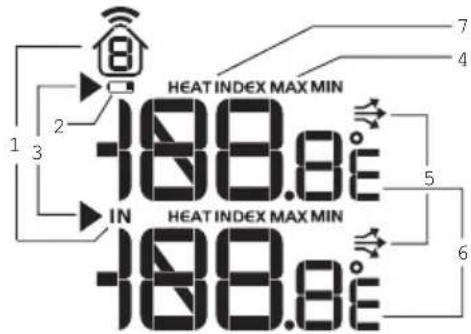 OREGON SCIENTIFIC WMR86NSX - A Temperature Area - 1