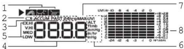 OREGON SCIENTIFIC WMR86NSX - D Bereich für UVI / Barometer / Niederschlag - 1