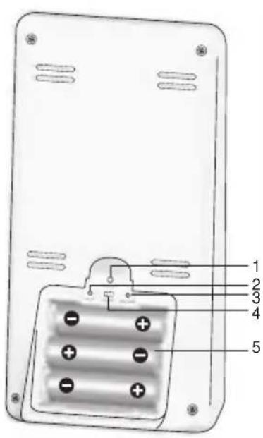 OREGON SCIENTIFIC WMR86NSX - BACK VIEW - 1