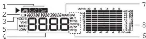 OREGON SCIENTIFIC WMR86NSX - D UVI / Barometer / Rainfall Area - 1