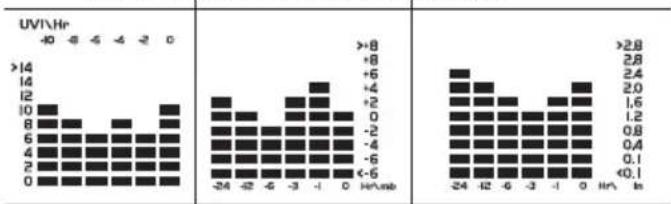 OREGON SCIENTIFIC WMR86NSX - UV / BAROMETRO / PRECIPITACION - 1