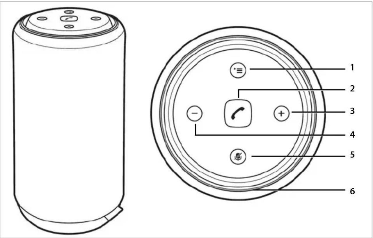 GIGASET L800HX - Eléments de commande - 1