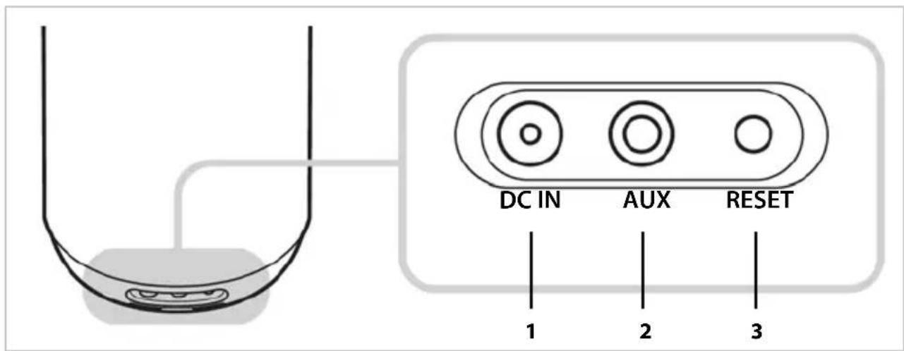 GIGASET L800HX - Ports - 1