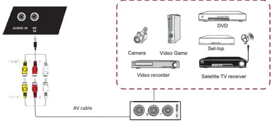 PRESTIGIO PMB728L751 - Connecting to audio/video devices - 1