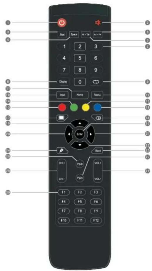 PRESTIGIO PMB728L751 - Remote control - 1