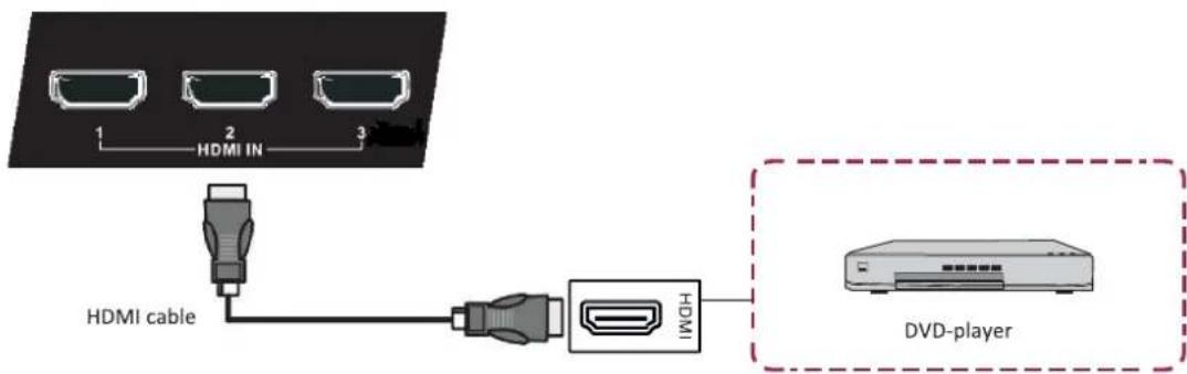 PRESTIGIO PMB728L751 - Connecting to audio/video devices - 2