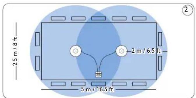 PHILIPS Voice Tracer DVT7110 - Enregistrement d'une réunion : 4.1.1 mettez en place et connectez les micros de réunion - 2