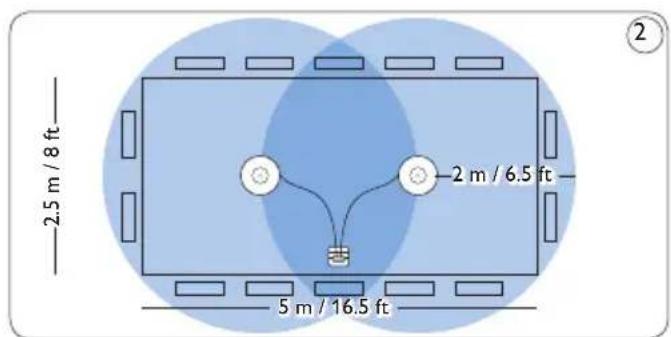 PHILIPS Voice Tracer DVT7110 - Vergaderopnames: sluit de 4.1.1 vergadermicrofoons aan - 2