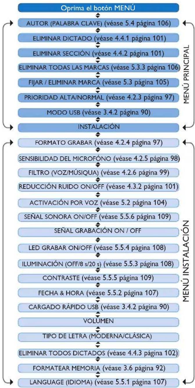 PHILIPS Voice Tracer DVT2810 - Lista de menú5.6 - 1