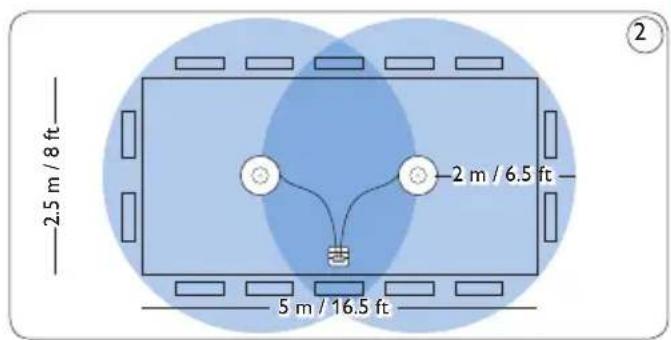 PHILIPS Voice Tracer DVT2810 - Hinweis - 2