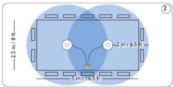 PHILIPS Voice Tracer DVT2810 - Vergaderopnames: sluit de 4.1.1 vergadermicrofoons aan - 2