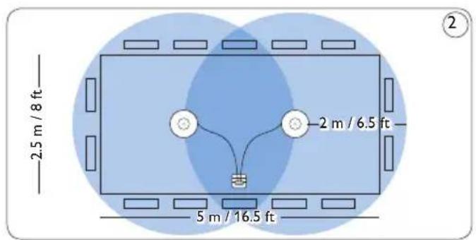 PHILIPS Voice Tracer DVT2810 - Enregistrement d'une réunion : 4.1.1 mettez en place et connectez les micros de réunion - 2