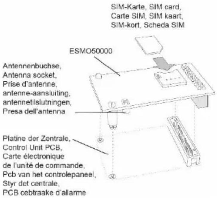 SIM-Karte, SIM card, Carte SIM, SIM kaart, SIM-kort, Scheda SIM ESMO50000 Antennenbuchse, Antenna socket, Prise d'antenne, antenne-aansluiting, antennetislutningen, Presa dell'antenna Platine der Zentrale, Control Unit PCB, Carte électronique de l'unité de commande, Pcb van het controlepaneel, Styr det centrale, PCB cebtraake d'allarme