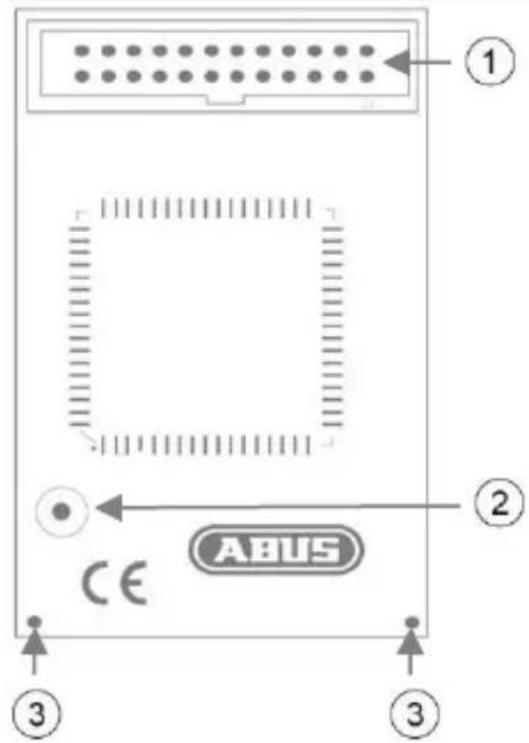 ① ② CE ABUS ③ ③