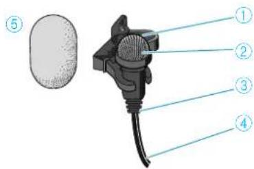 SENNHEISER SKM AVX835S - Bloc chargeur USB - 3