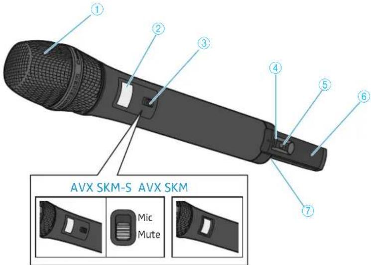 SENNHEISER SKM AVX835S - Émetteurs SKM AVX, SKM AVX-S et SK AVX - 1