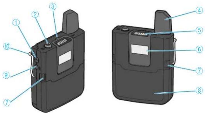 SENNHEISER SKM AVX835S - Émetteur de poche SK AVX - 1