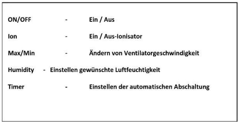 Clean Air Optima CA603 - Diagramm Luftbefeuchter CA-603 - 2