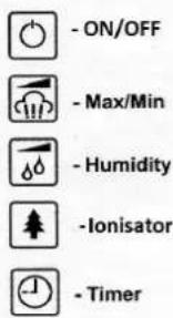 Clean Air Optima CA603 - Diagram luchtbevochtiger CA-603 - 4