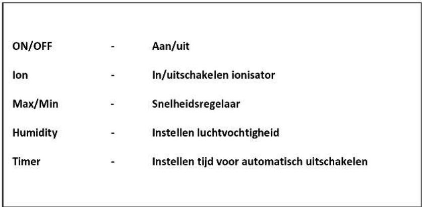Clean Air Optima CA603 - Diagram luchtbevochtiger CA-603 - 2