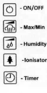 Clean Air Optima CA603 - Diagramme humidificateur CA-603 - 3