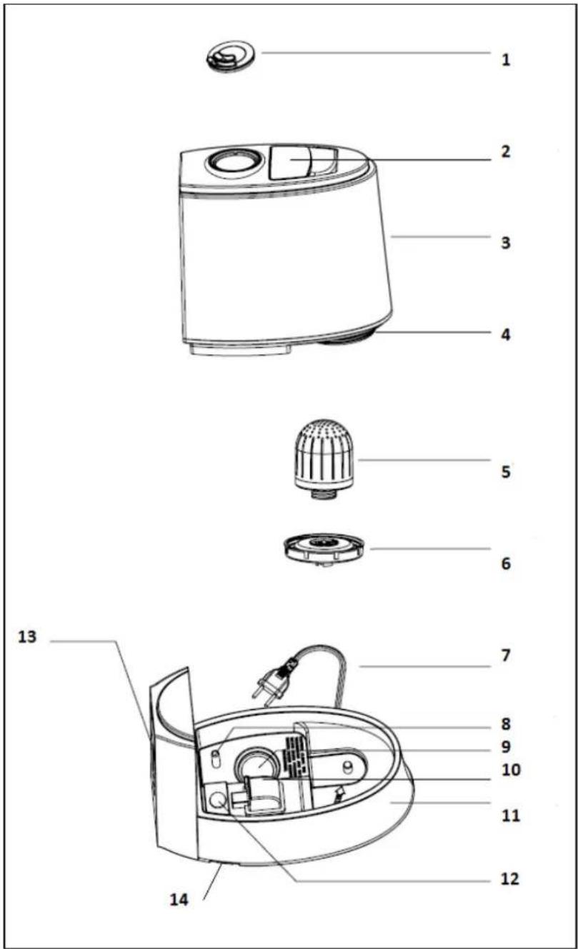 Clean Air Optima CA603 - Veiligheidsinstructies - 1