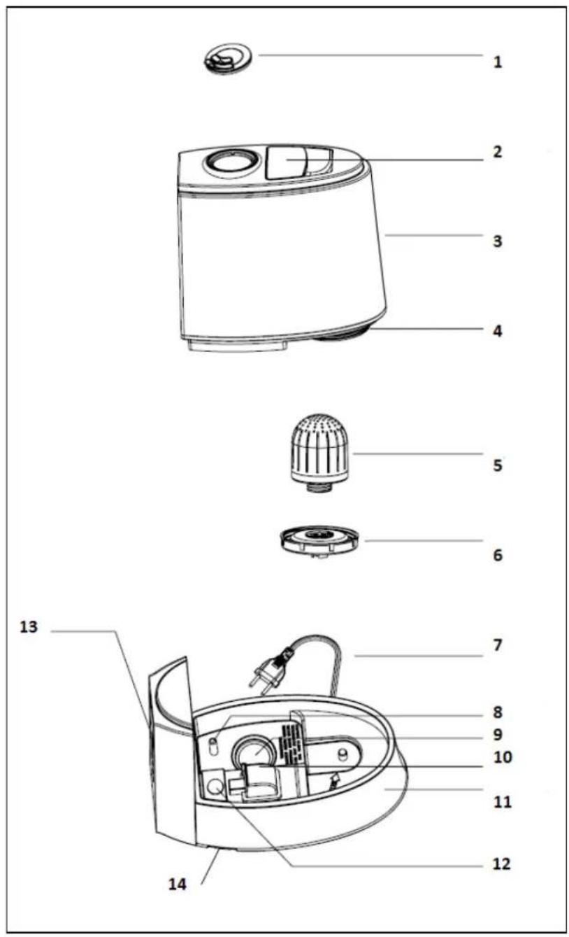 Clean Air Optima CA603 - Conseils de sécurité - 1