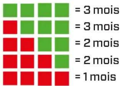 Clean Air Optima CA606 - Détermination de la dureté de l'eau : - 2