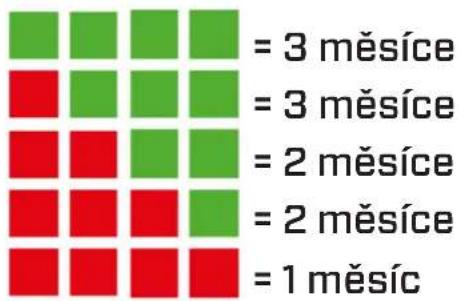 Clean Air Optima CA606 - Určení tvrdosti vody: - 2
