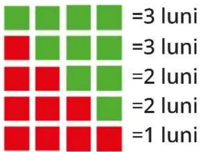 Clean Air Optima CA606 - Determinarea durității apei: - 2