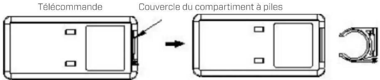 Clean Air Optima CA606 - Remplacement des piles de la télécommande - 1