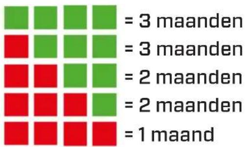 Clean Air Optima CA606 - Het bepalen van de waterhardheid: - 2