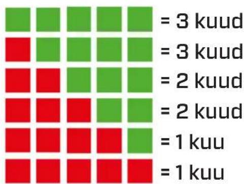 Clean Air Optima CA606 - Vee kareduse kindlaksmääramine - 2