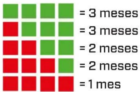 Clean Air Optima CA606 - Determinación de la dureza del agua: - 2