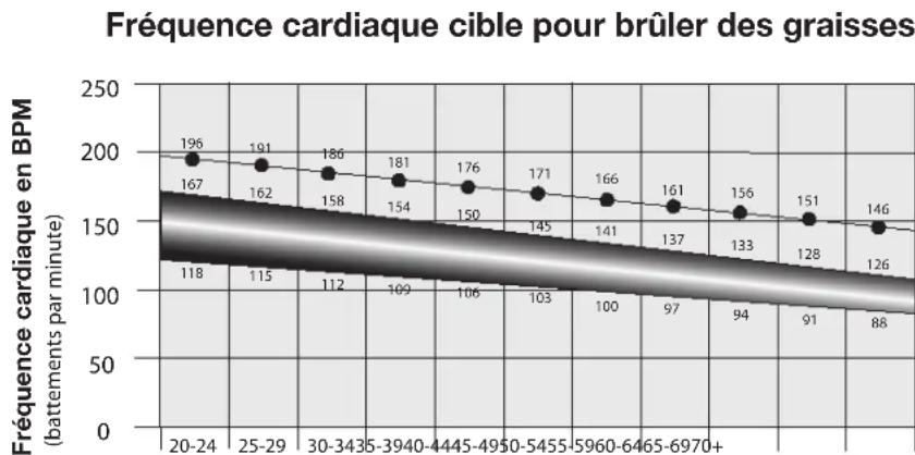 BOWFLEX Max Trainer M8 - Calculs de la fréquence cardiaque - 1