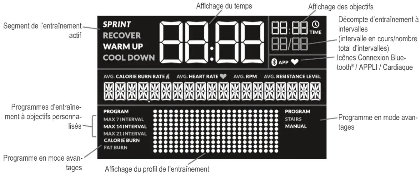 BOWFLEX Max Trainer M8 - Affichage de la console - 1