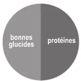 BOWFLEX Max Trainer M8 - Déjeuner et dîner - 2