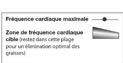 BOWFLEX Max Trainer M8 - Calculs de la fréquence cardiaque - 2