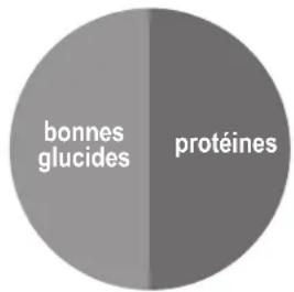 BOWFLEX Max Trainer M8 - Déjeuner et dîner - 4