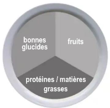 BOWFLEX Max Trainer M8 - Déjeuner et dîner - 1