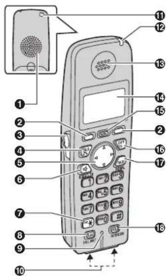 PANASONIC KXTG6073 - Combé - 1