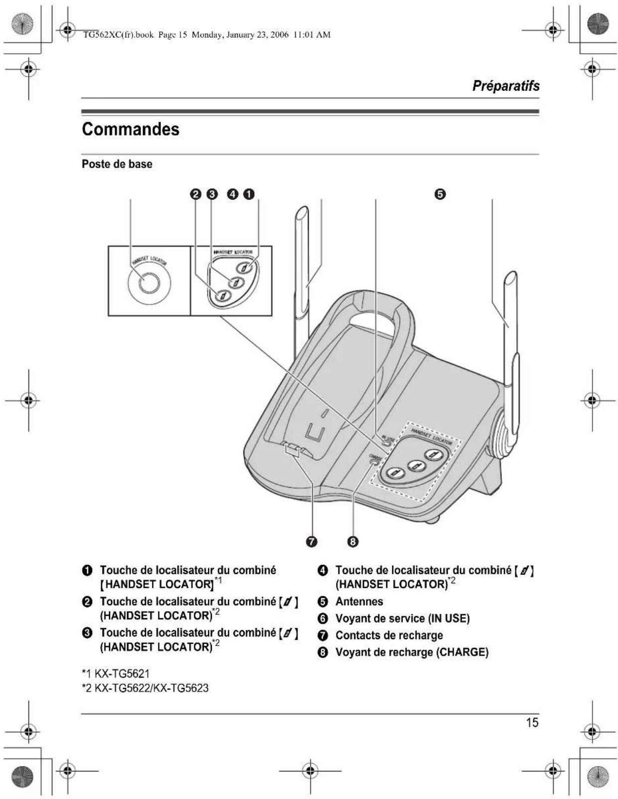 PANASONIC KXTG5622 - Préparatifs - 1