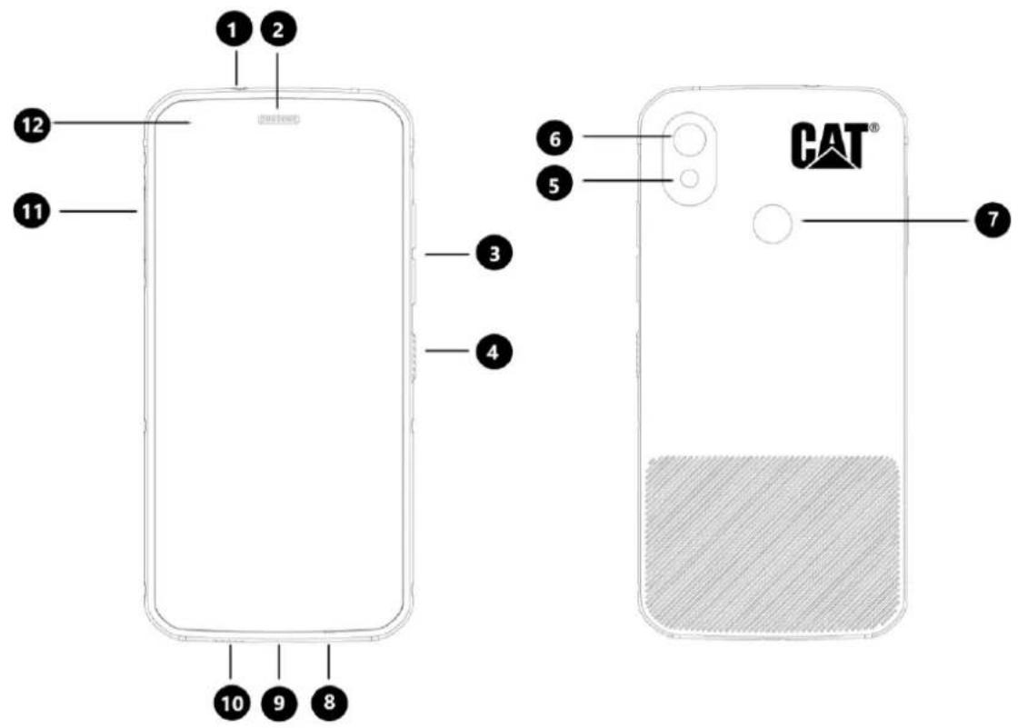 CAT S52 - Remarque : - 1